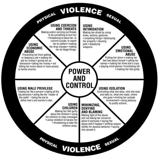 The-Duluth-Model-Power-and-Control-Wheel-Domestic-Abuse-Intervention-Project-nd-circa.png